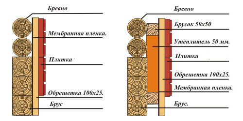 Схема утепления деревянной стены