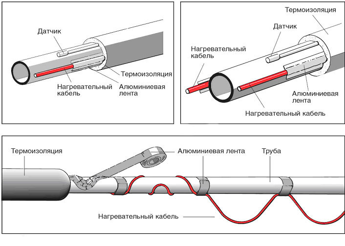 Схема утепления канализационной трубы