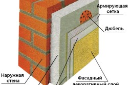 Схема утепления наружных стен пенополистиролом