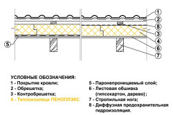 Схема утепления плоской кровли пеноплэксом