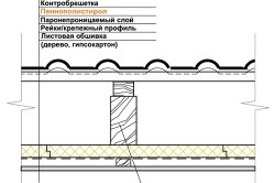 Схема утепления плоской кровли пенополистиролом