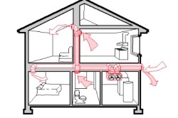 Схема вентиляции дома