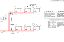 Схема водяного отопления с горизонтальной разводкой