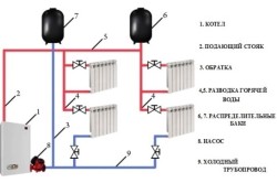 Схема двухтрубной системы отопления с верхней разводкой