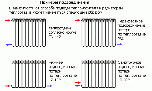 Схемы монтажа алюминиевых секционых радиаторов