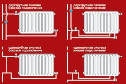 Схемы подключения алюминиевых радиаторов
