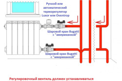 Схема установки радиатора с терморегулятором.