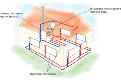 Схема двухтрубного водяного отопления загородного дома
