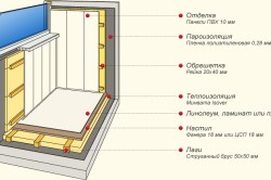 Схема теплоизоляции балкона с помощью минеральной ваты