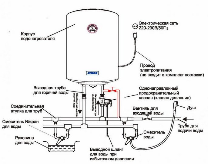 Схема устройства и подключения водонагревателя накопительного типа.
