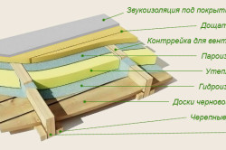 Устройство чернового деревянного дома (лаги можно заменить балками либо расположить лаги на балках).