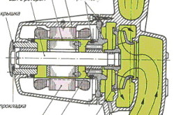 Схема устройства циркуляционного насоса