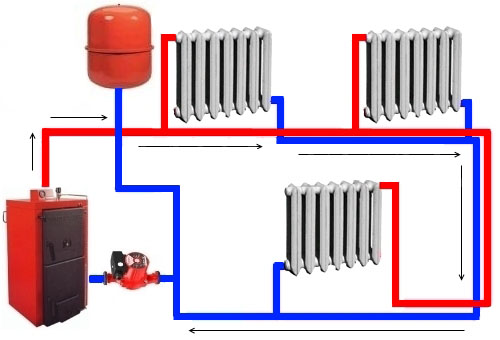 Схема системы отопления с принудительной циркуляцией