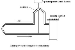 Схема электрического водяного отопления
