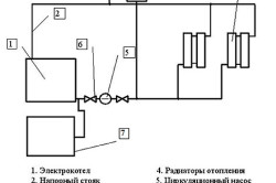 Электрический котел отопления - схема подключения