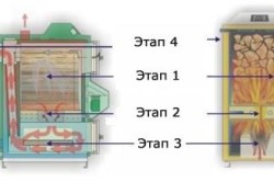 Схема работы пиролизного котла