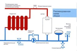 Схема установки газового котла.