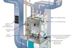 Газовый воздухонагреватель (схема).