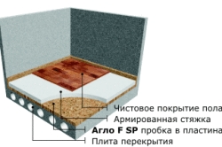 Схема линолеума на пробковой подложке