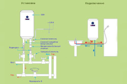 Схема монтажа проточного водонагревателя.