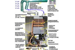 Схема устройства напольных котлов отопления.