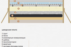 Схема утепления пола пенополистиролом