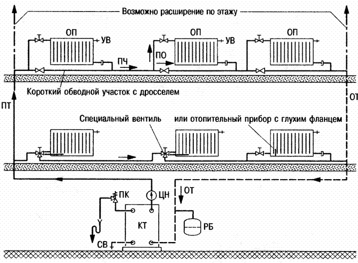 Рис. 3. Схема движения теплоносителя по трубопроводу и подключения радиаторов