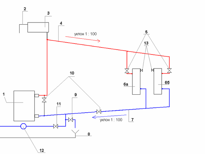 Схема подключения батарей (радиаторов) в системе отопления с природной циркуляцией теплоносителя