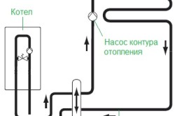 Схема подключения газового котла через гидравлический разделитель