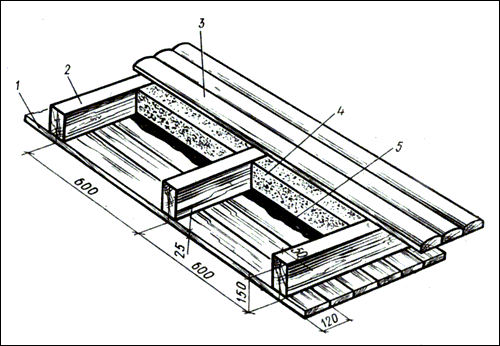 Схема устройства потолка в бане