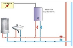 Схема работы обычного проточного водонагревателя.