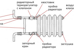 Схема подключения чугунной батареи.
