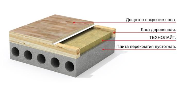 Схема утеплителя под линолеум