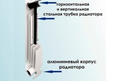 Схема устройства биметаллического радиатора