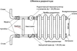 Схема обвязки радиатора отопления