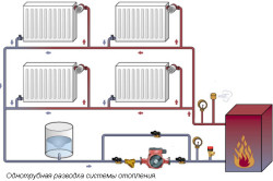 Схема разводки однотрубной системы отопления 