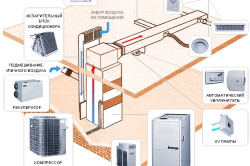 Элементы системы воздушного отопления дома.