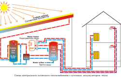 Схема отопления с использованием солнечного коллектора