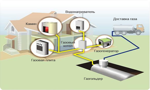 Схема работы газового котла