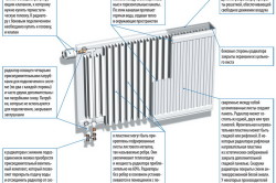 Схема устройства стального панельного радиатора
