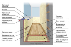 Схема утепления балкона изнутри