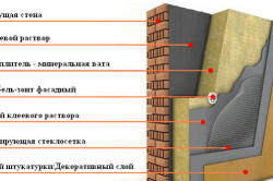 Схема утепления фасада минеральной ватой