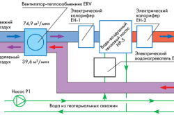 Схема воздушного отопления