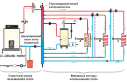 Схема подключения отопления.