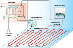Схема подключения электрического теплого пола к электрощиту