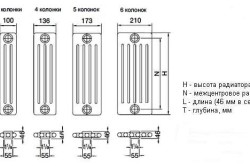 Схема разновидностей радиаторов