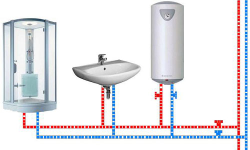 Стандартная схема подключения водонагревателя