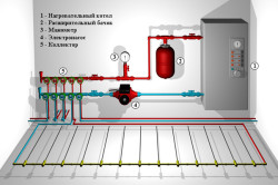 Схема-пример подключения водяного теплого пола