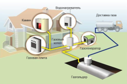 Система автономного газоснабжения 