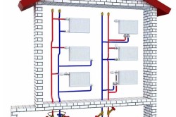 Схема подключения радиаторов отопления для частного дома